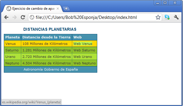 Resultado final de la tabla