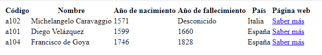 Aspecto tabla resultado en Chrome