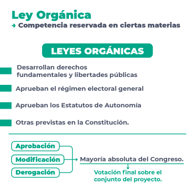 Ley orgánica