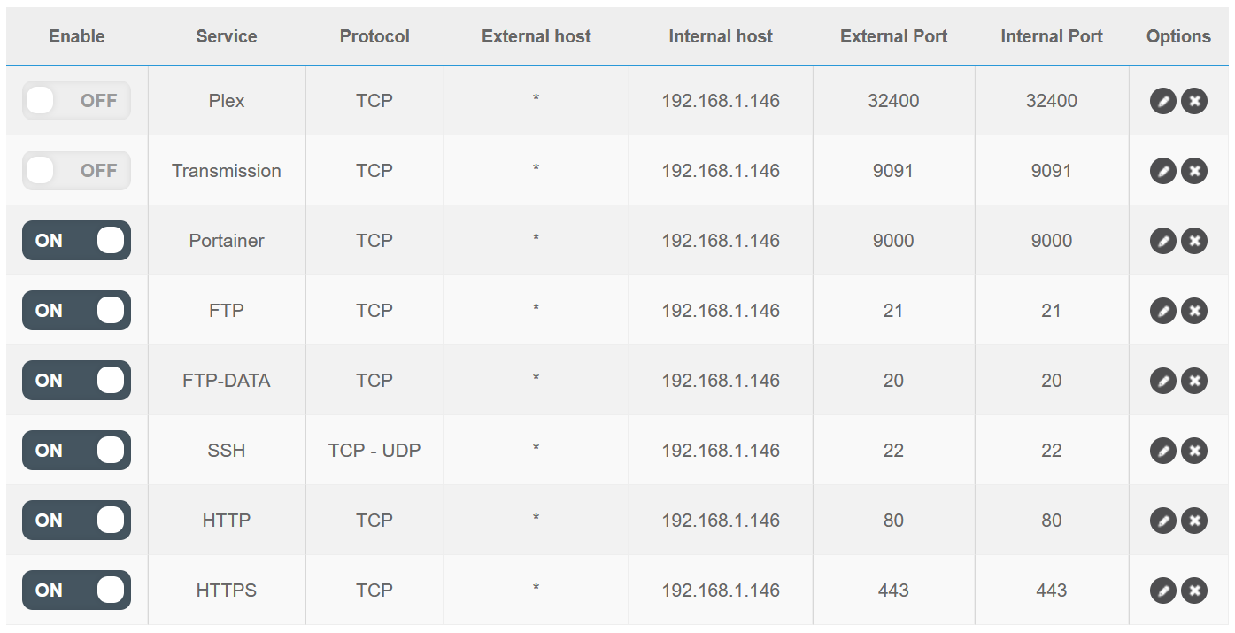 Interfaz web del router: Port forwarding o reenvío de puertos