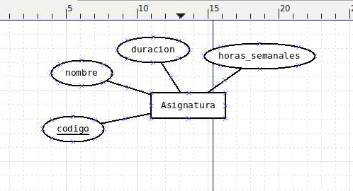 Elemento con atributos en esquema ER en DIA
