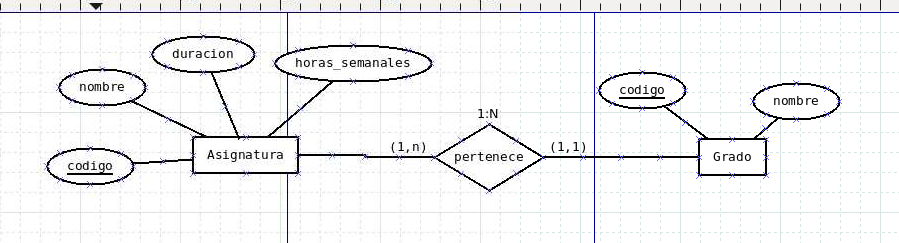 Relación completa en DIA