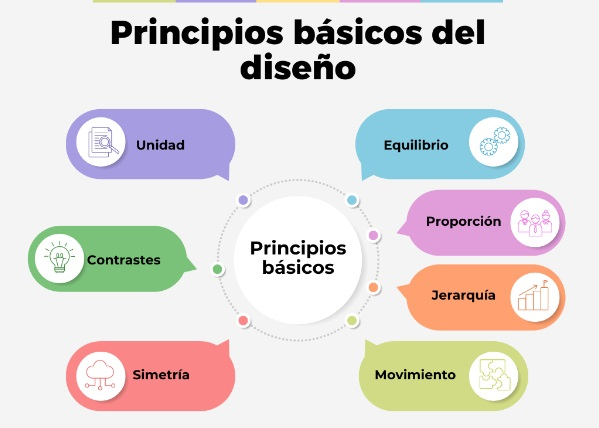 Principios del diseño visual