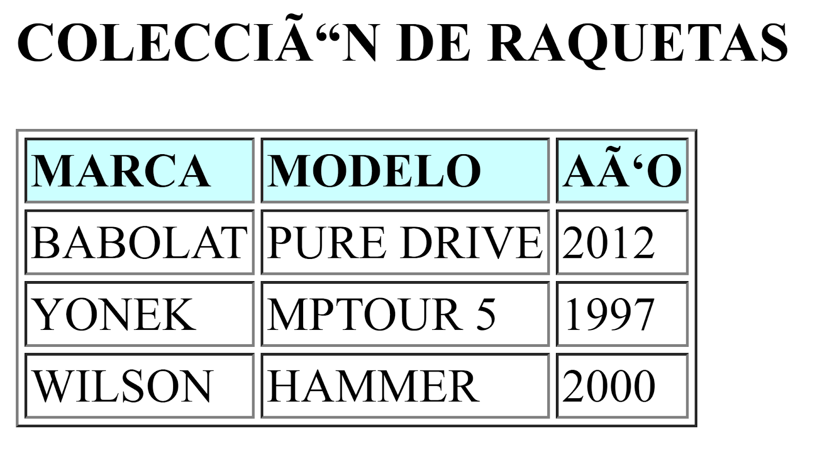 Fichero HTML resultado abierto en un navegador