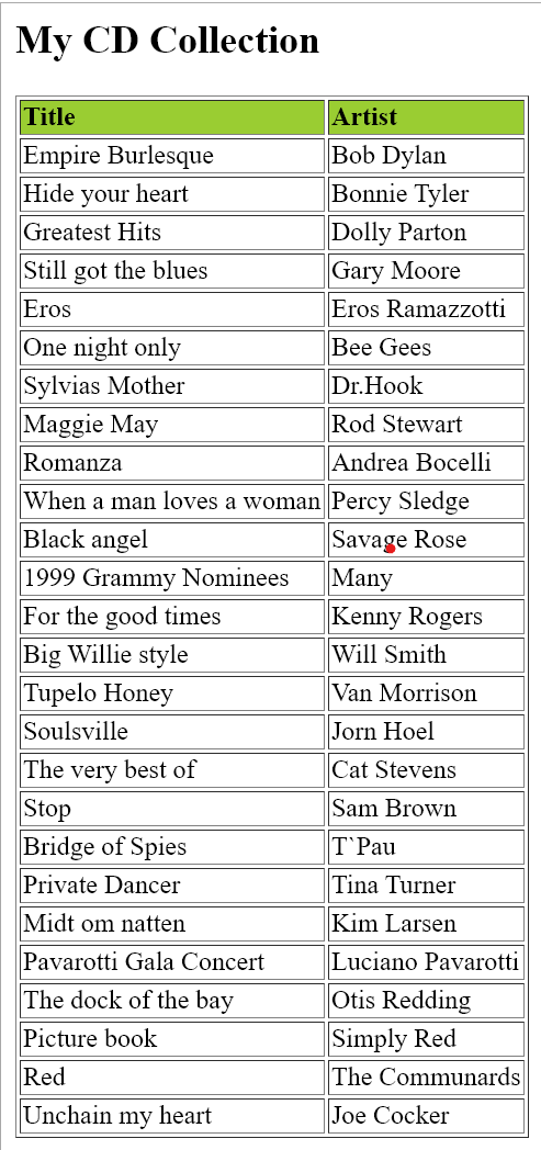 Fichero HTML resultado abierto en un navegador